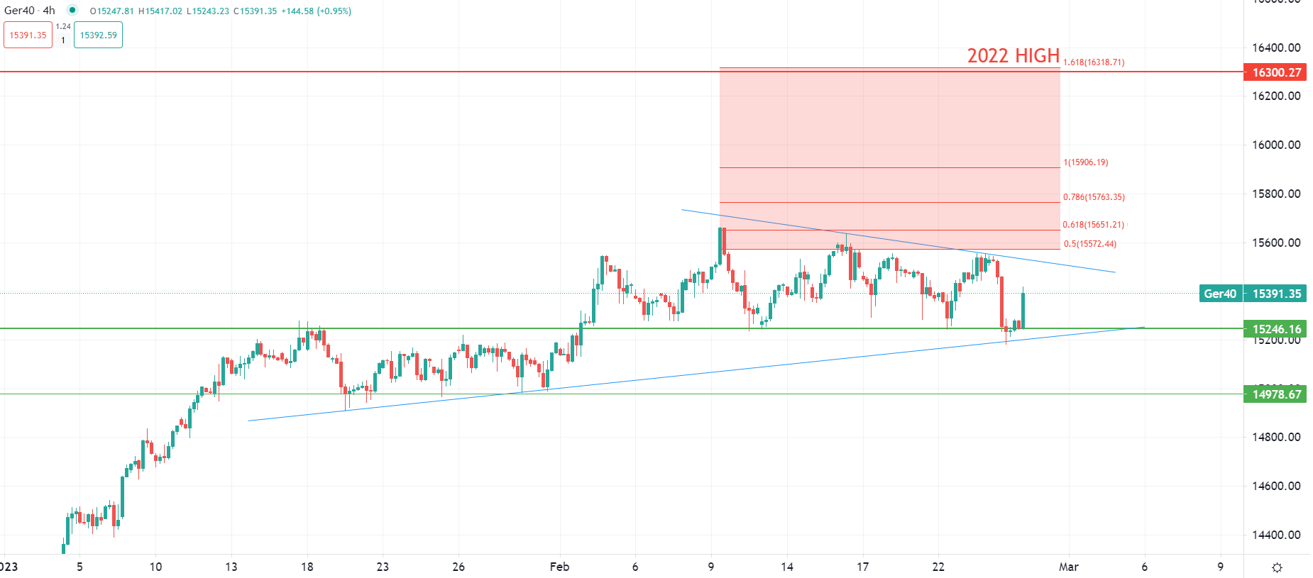 European markets hold support