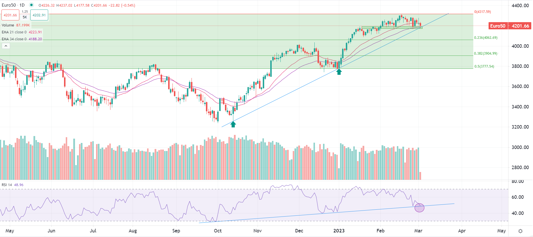 Очаква се данните за инфлацията