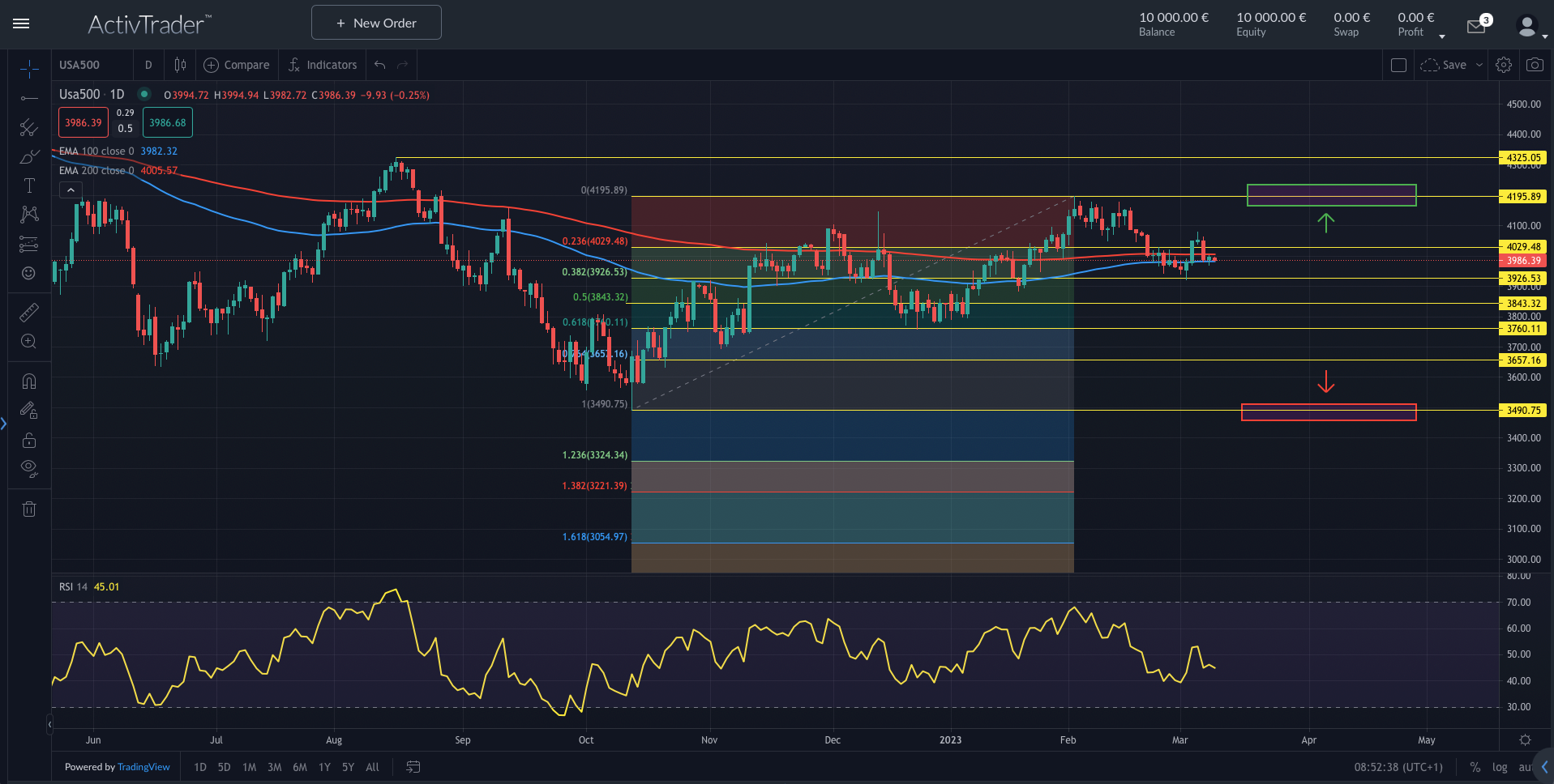 S&P500: Realrendite im negativen Bereich