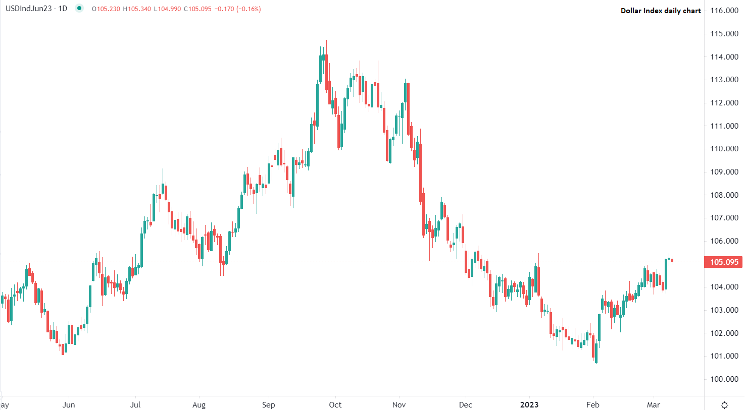 باول يثير اضطراب الأسواق بشهادته