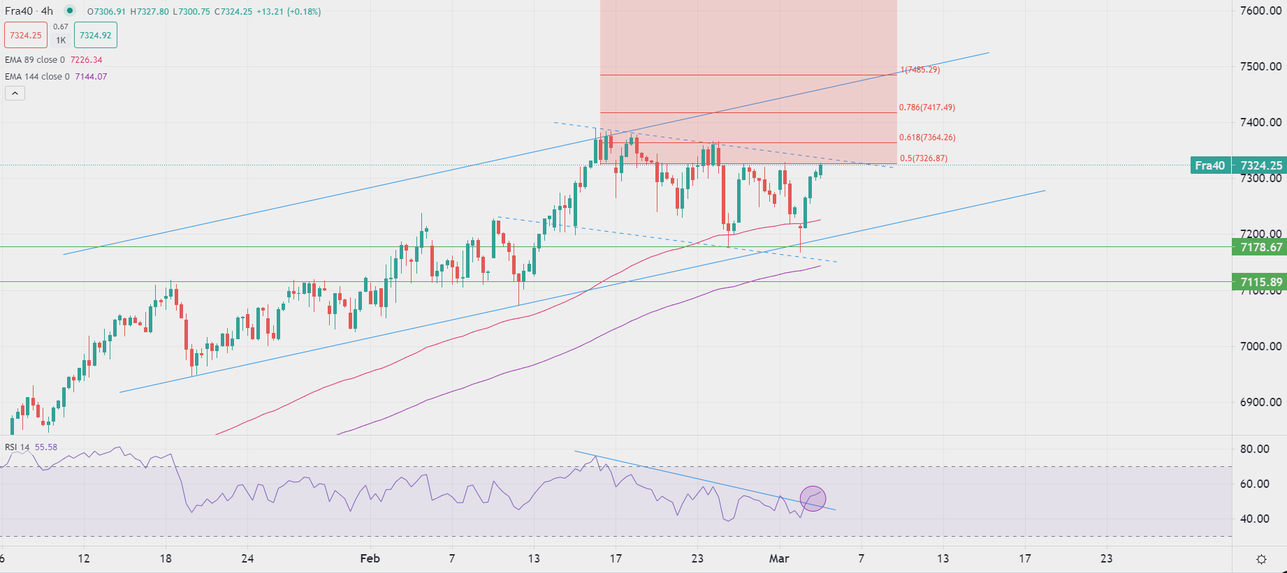 今日市場交易概述