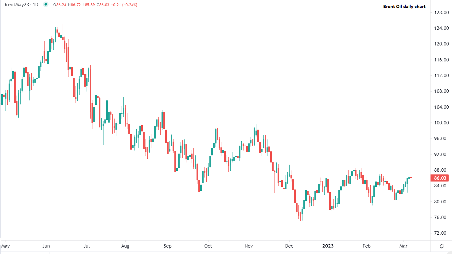 今日市场动态分析