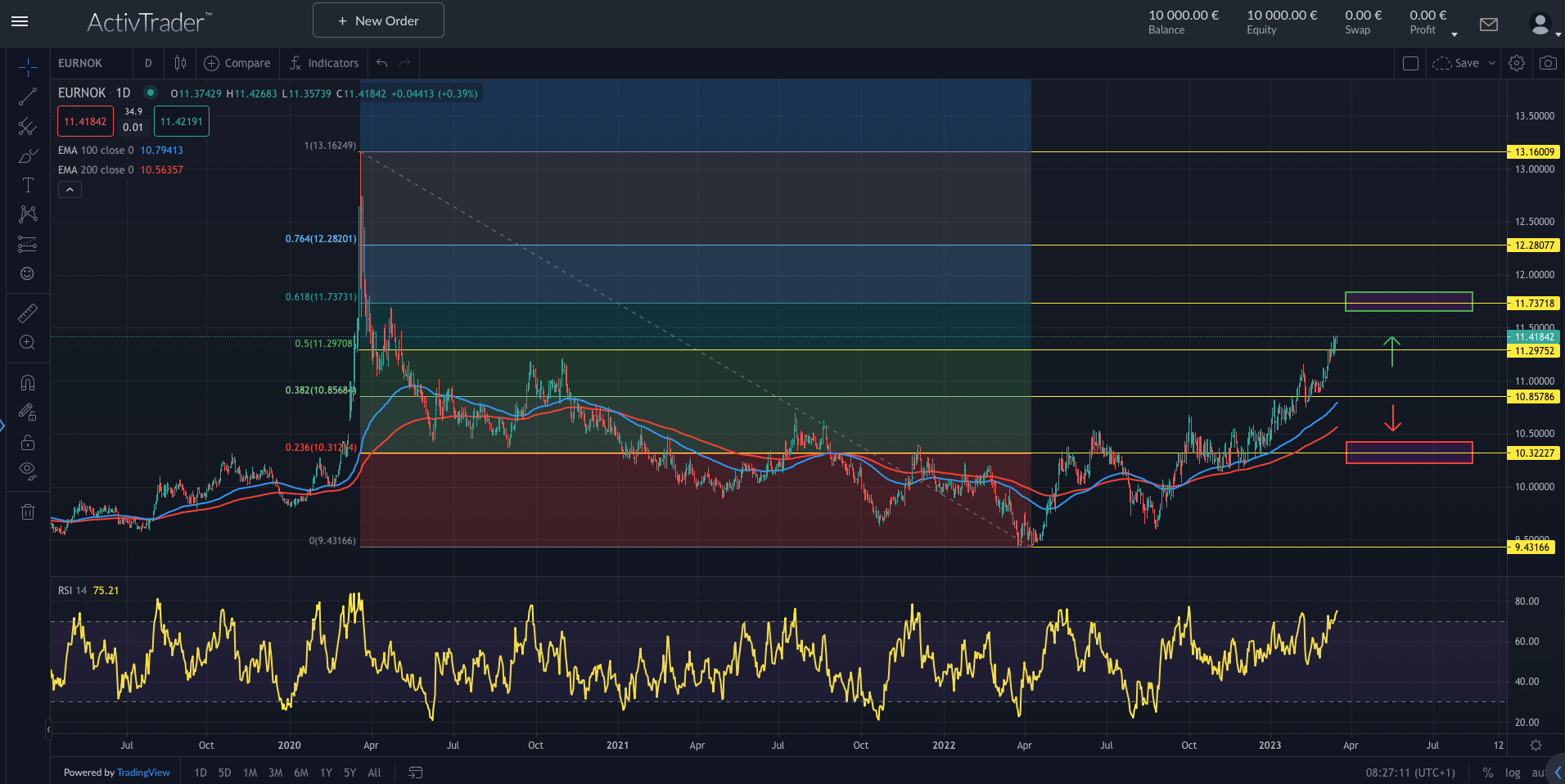 EURNOK: EZB-Entscheidung im Fokus