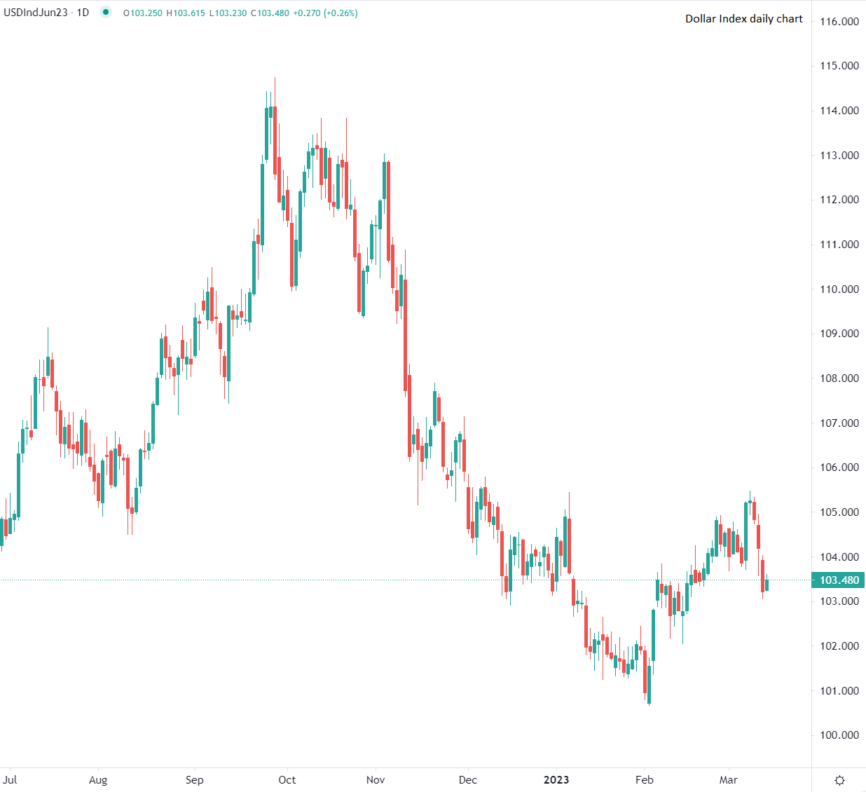今日市場動態報告