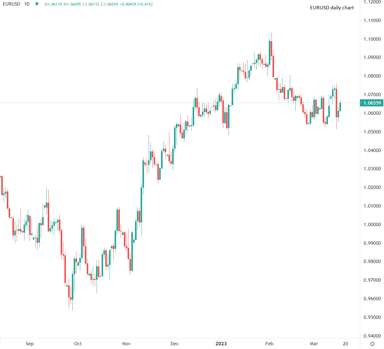 Европейските борси с ръст втори ден