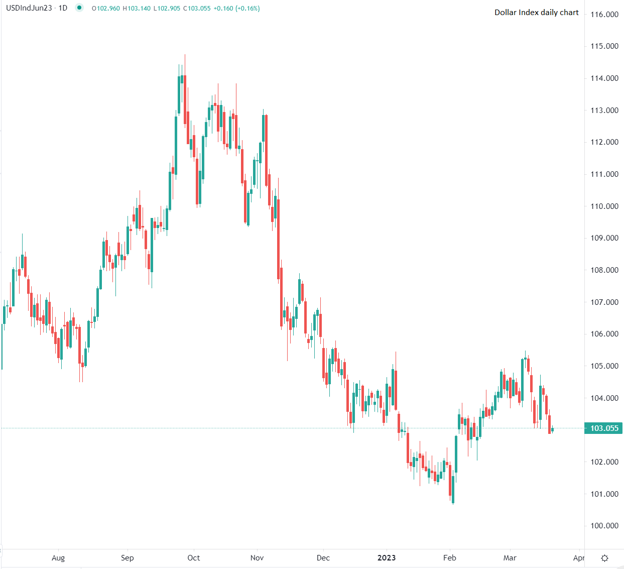 الفيدرالي يقرر رفع الفائدة غداً