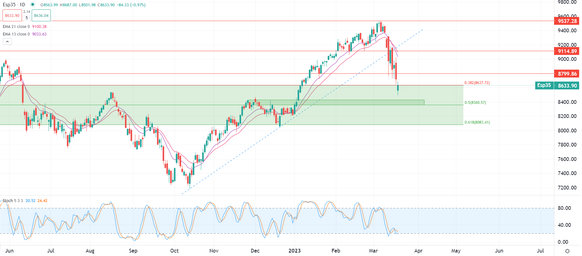 歐洲股市週五連續第二天上漲