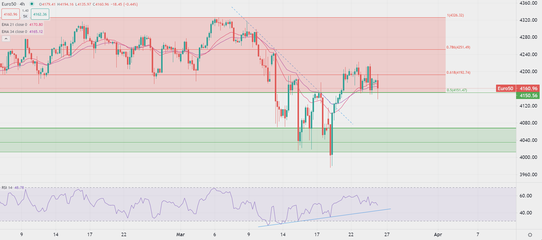 Европейските борси започват със спад