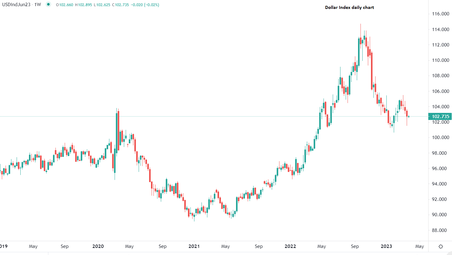 Доларът възвръща позиции