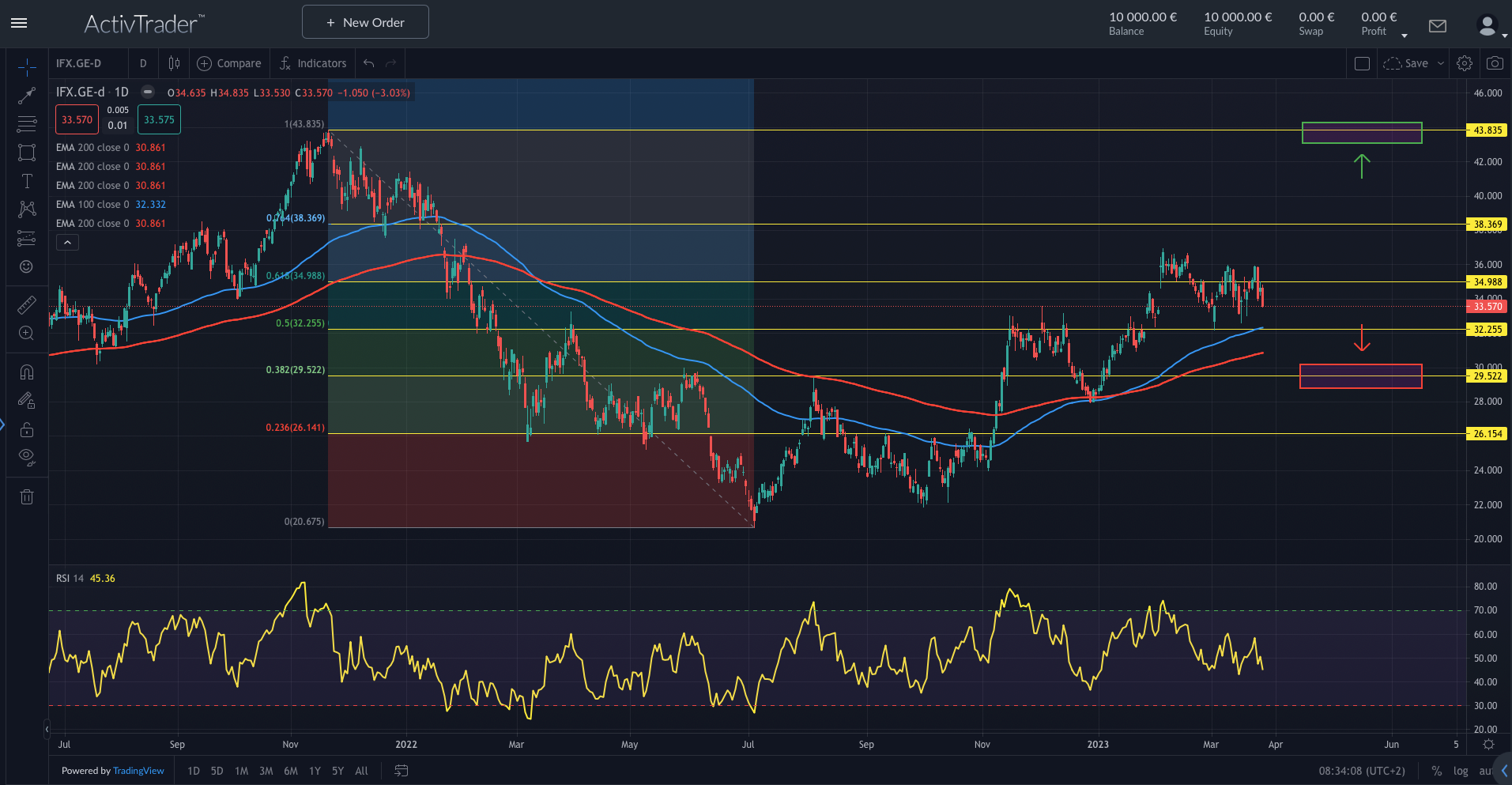 Infineon erhöht Prognose
