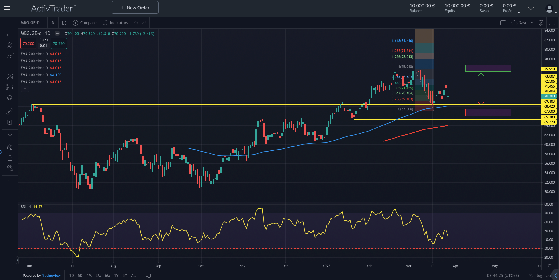 Mercedes: Kuwait reduziert Anteil
