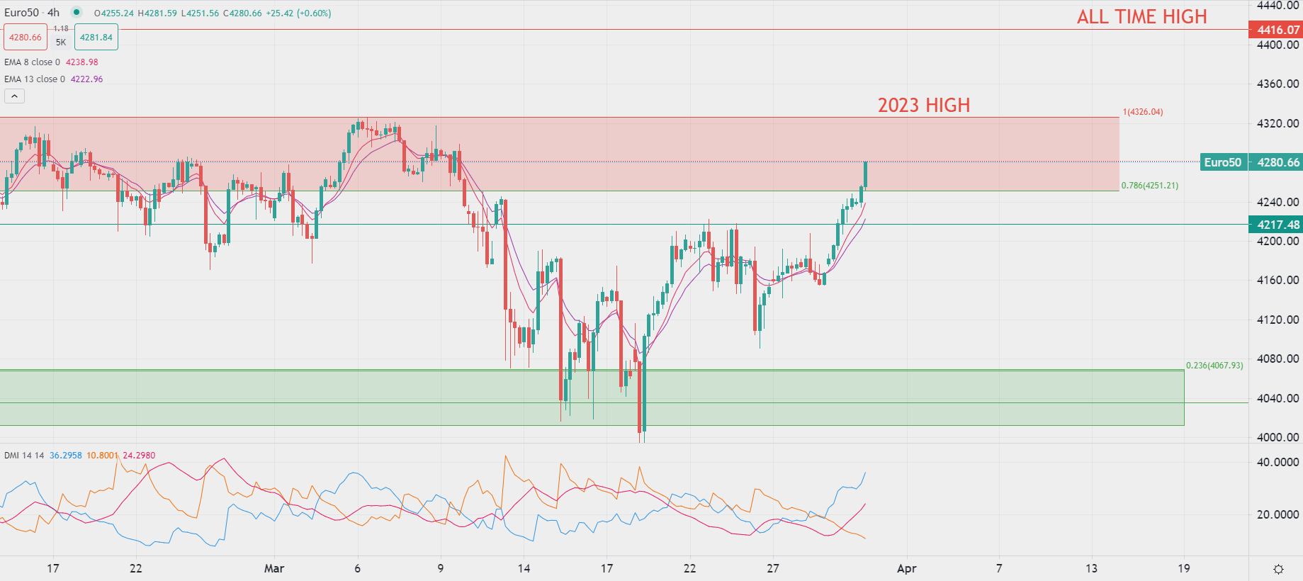 Златото стабилно в ранната търговия