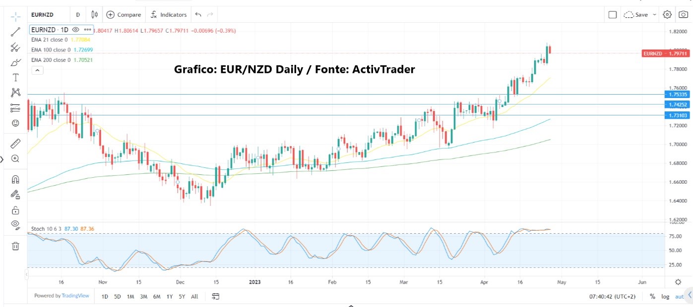Mercati deboli dopo dati americani