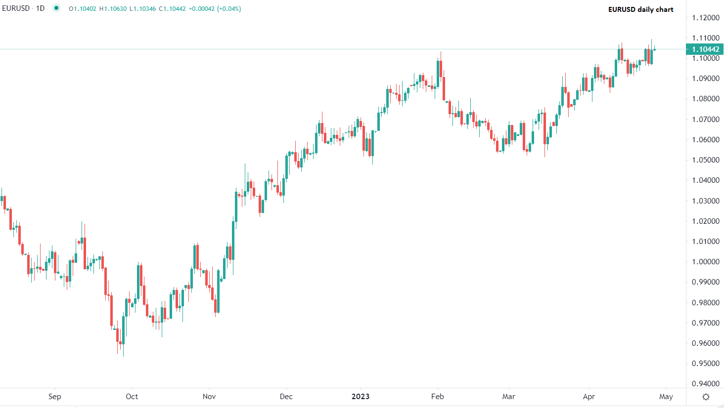 Utili supportano sentiment positivo
