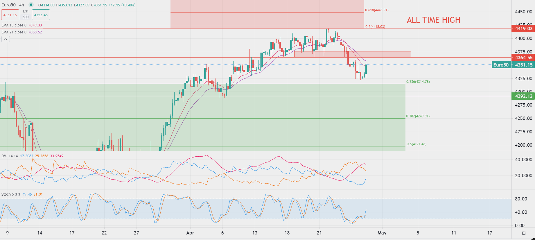 Dollar poursuit sa baisse jeudi