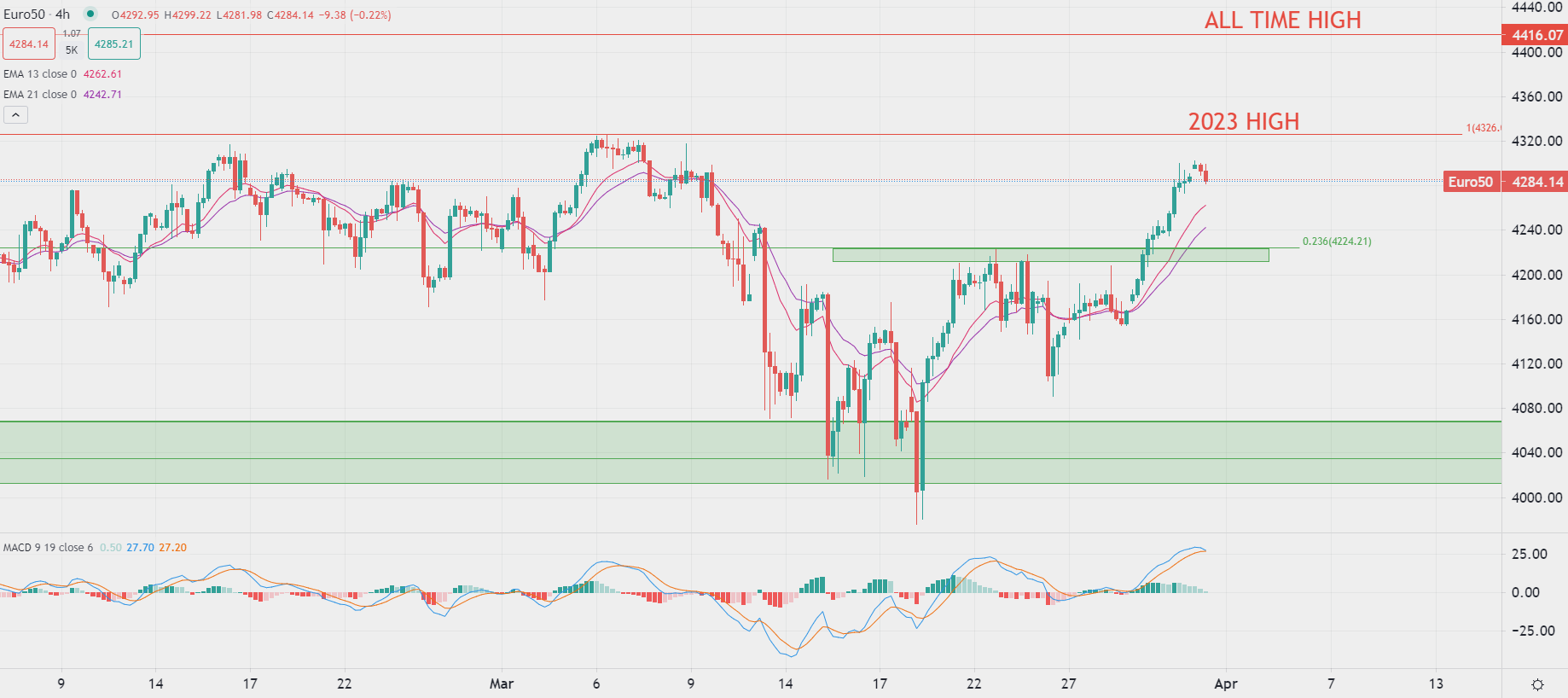 布倫特原油週一開盤跳高6%
