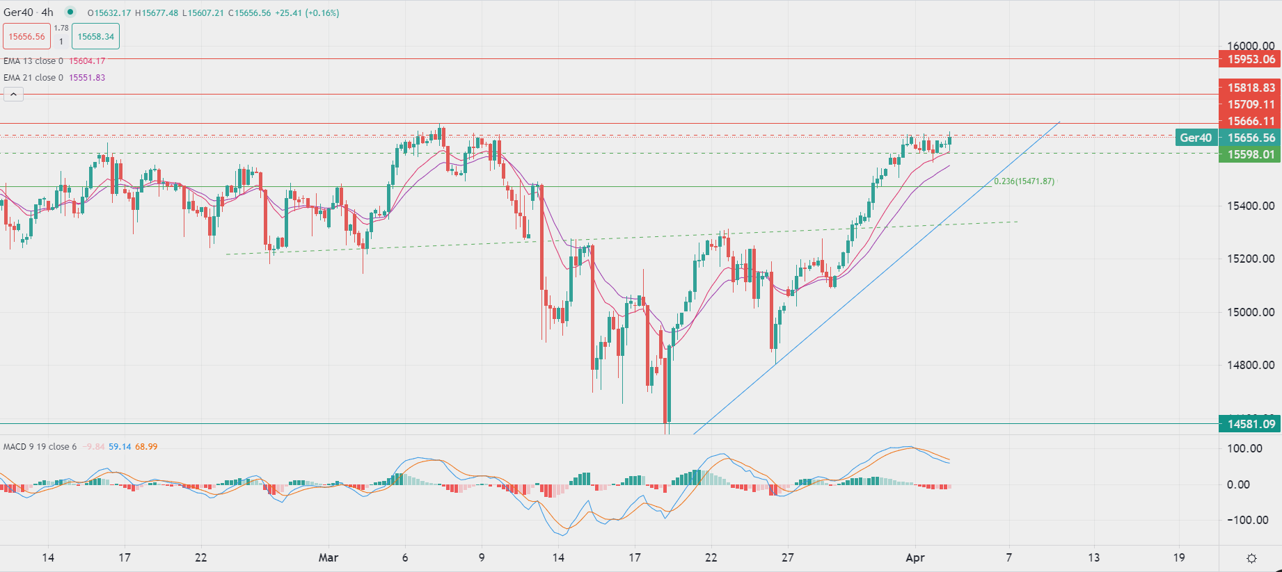 金價維持在2000美元附近