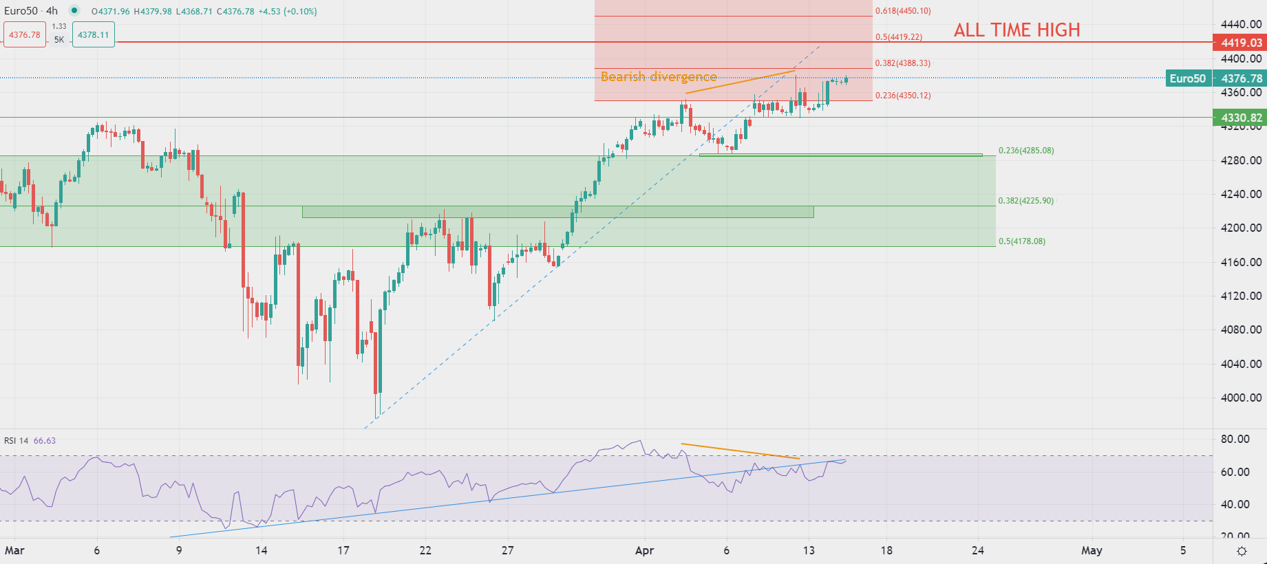 欧盟股市与美国期货一起高开