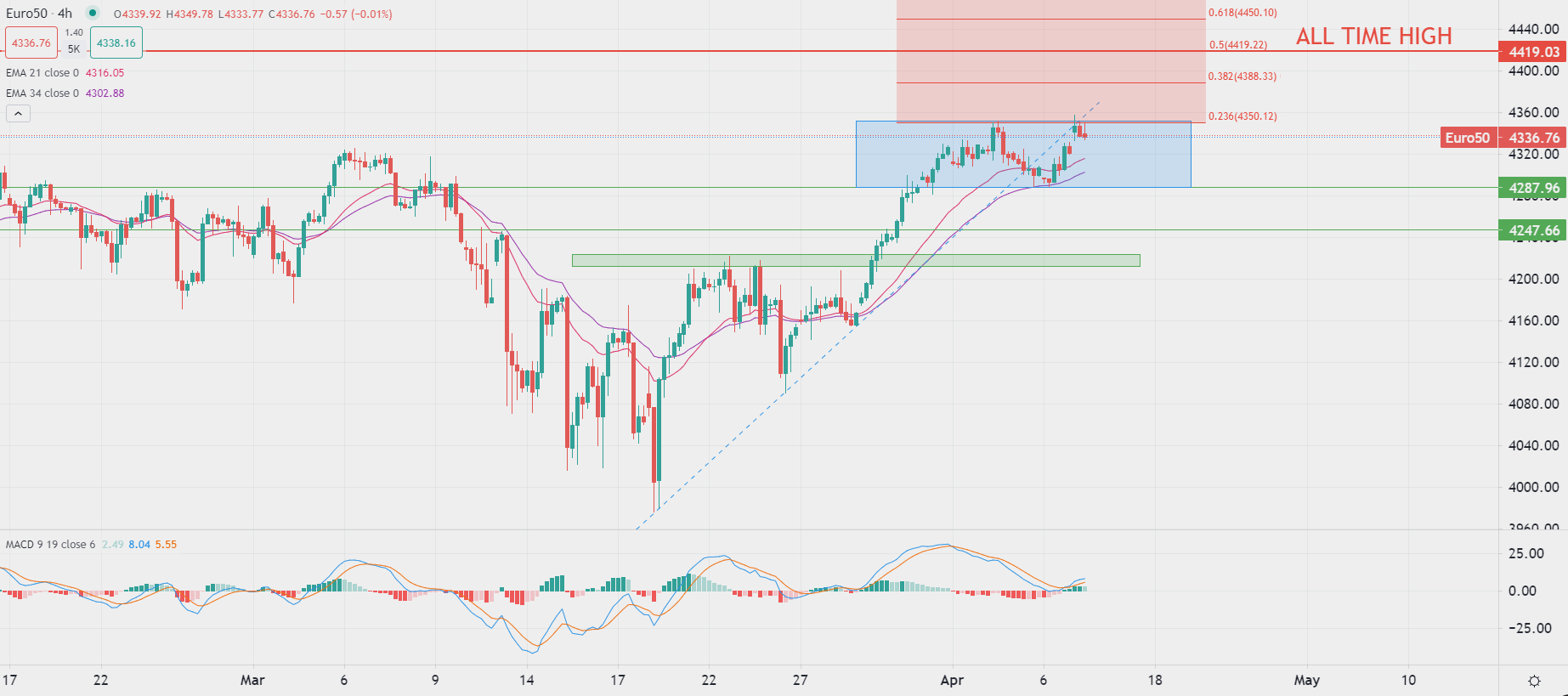 الدولار يتراجع متخليا عن مكاسبه