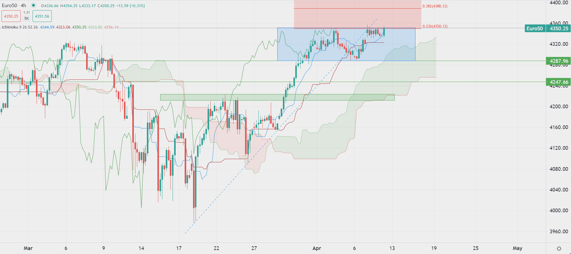 الدولار يتراجع لليوم الثاني
