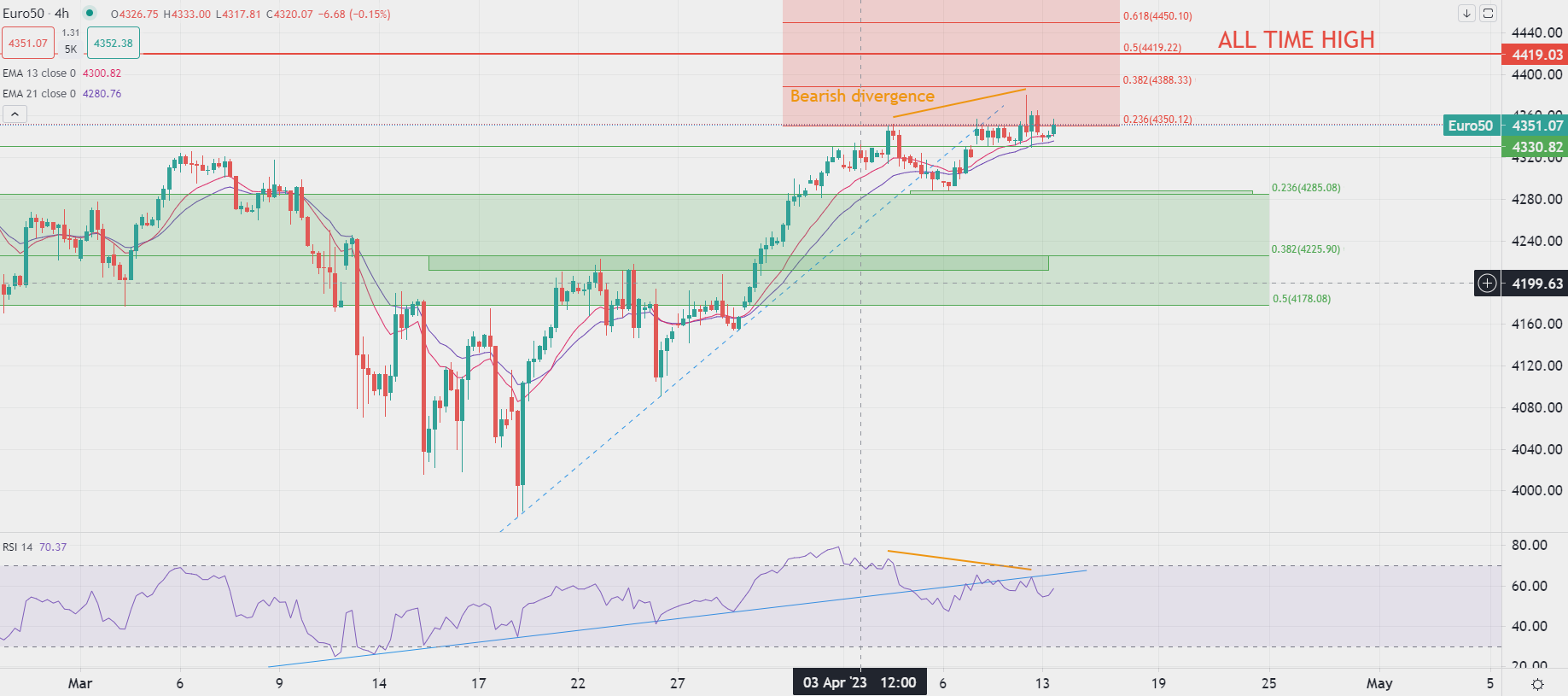الأسهم الأوروبية ترتفع رغم تباين آسيا
