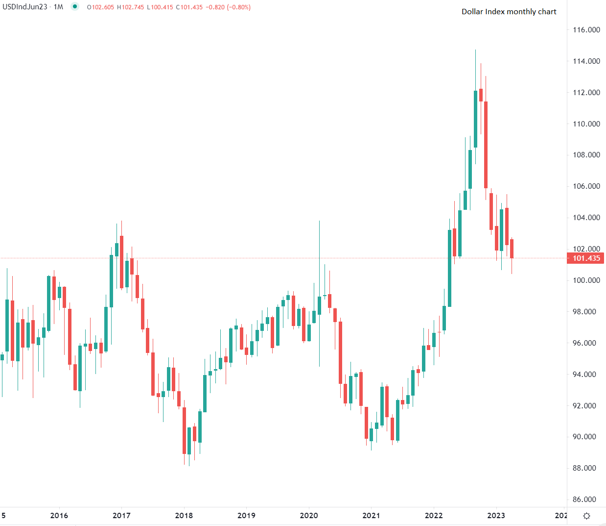 Borse europee in range