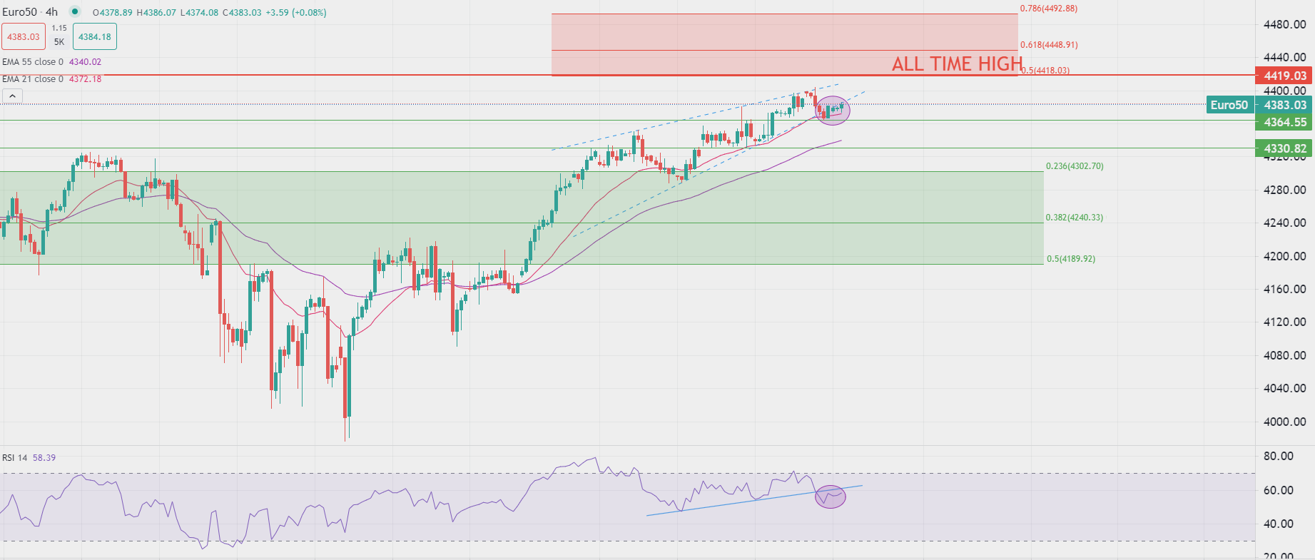 Borse europee in range