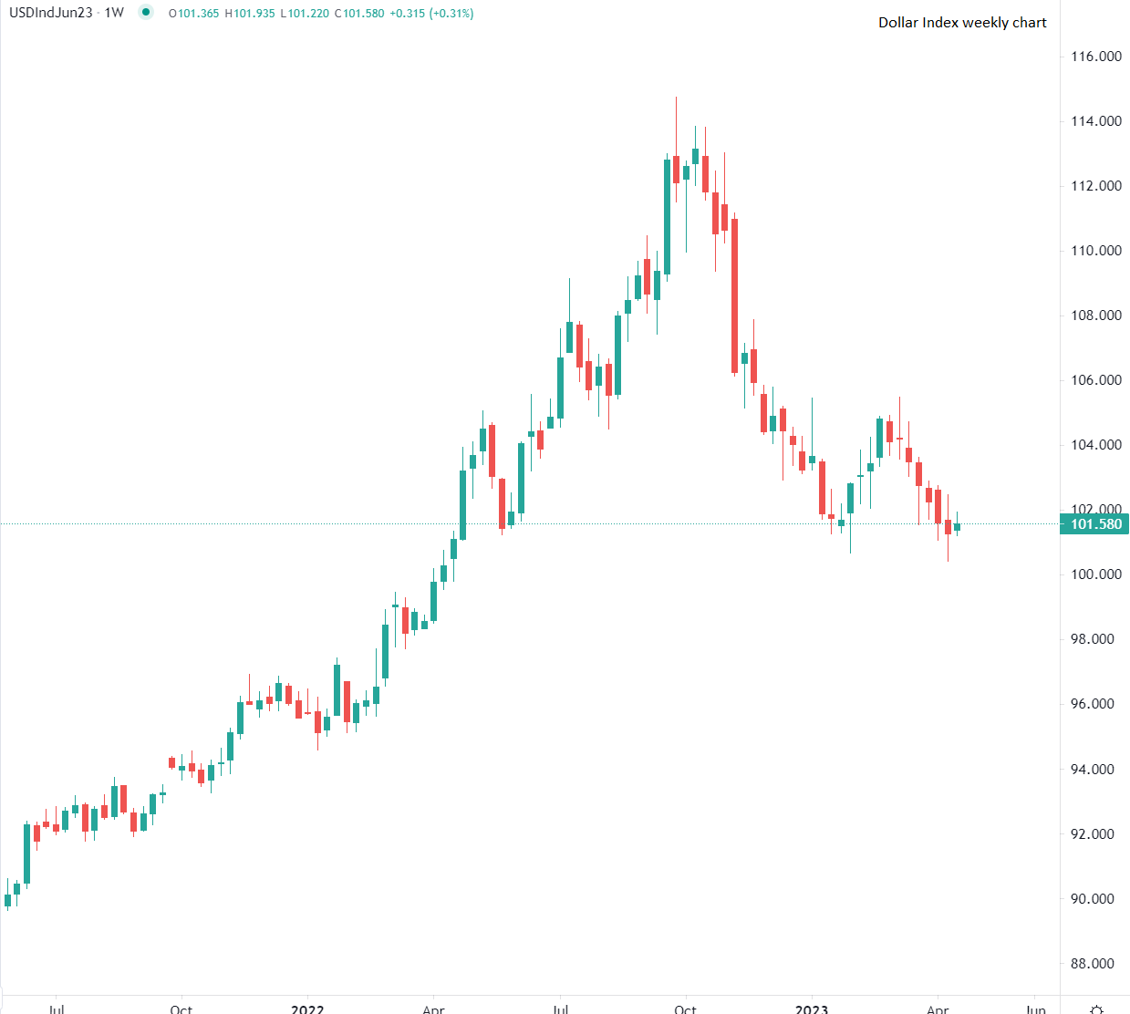 Dollar en hausse vendredi matin