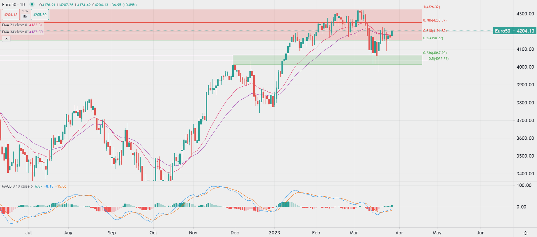 歐洲股指週四上漲