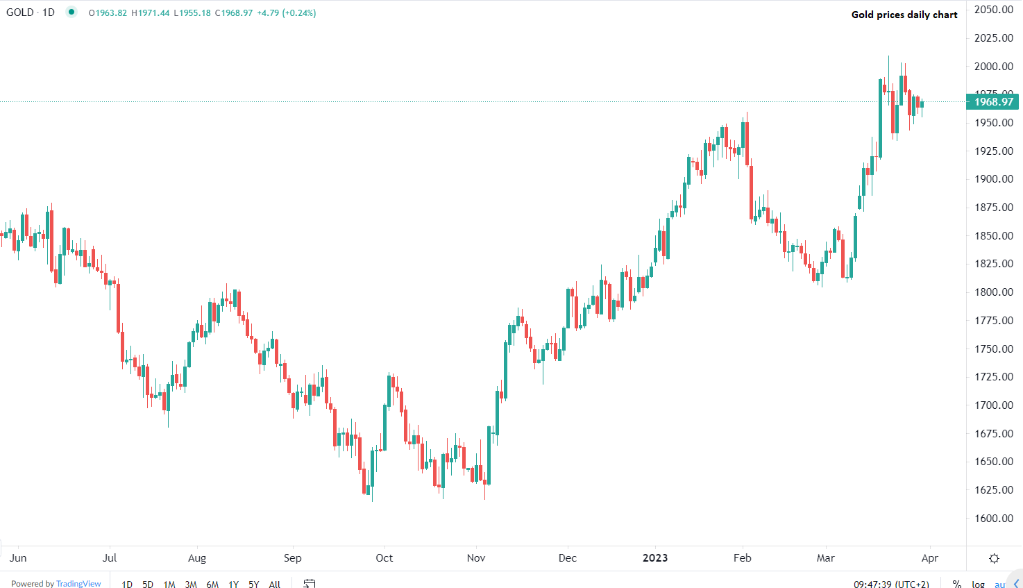 早盘黄金价格稳定