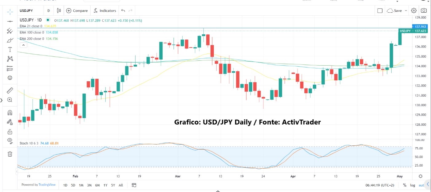 Settimana decisiva per le banche