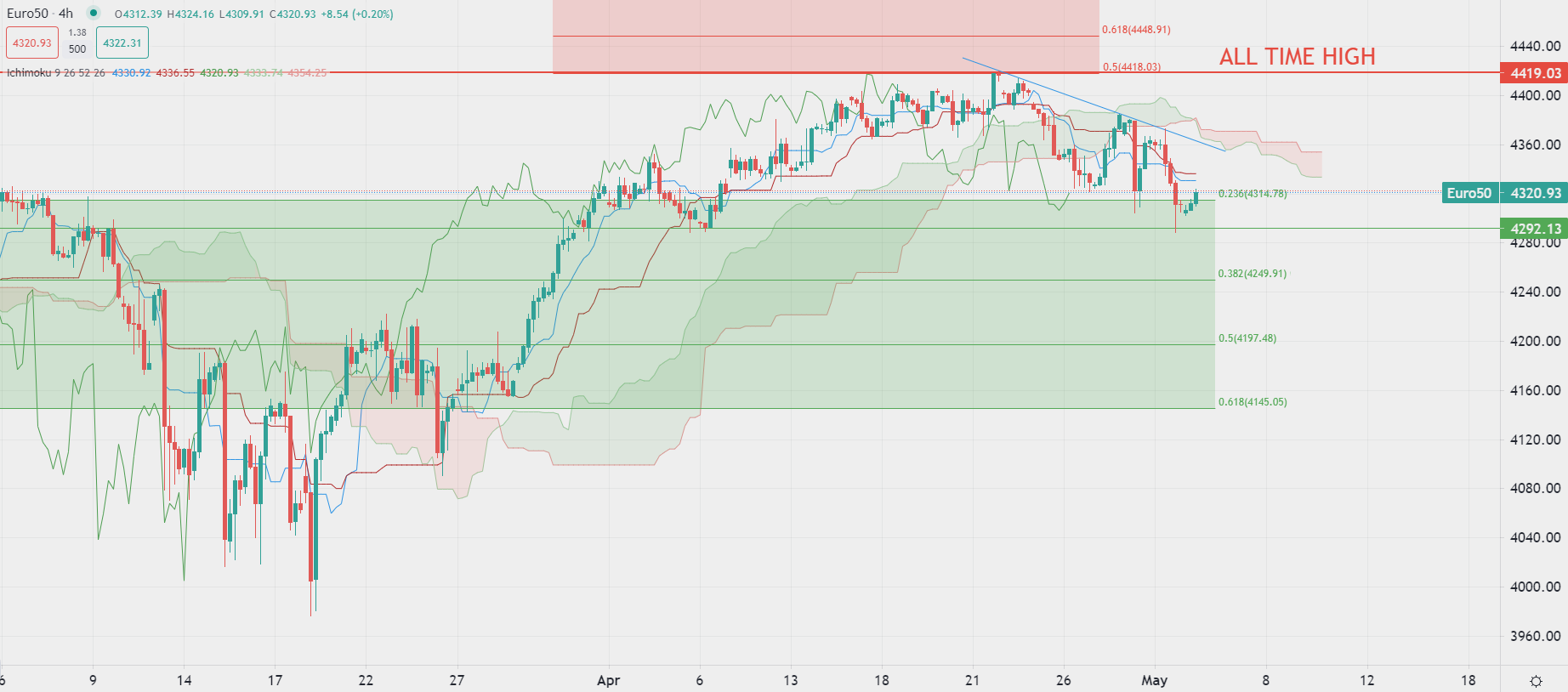 الذهب يتداول مستقر مع قوى متعارضة