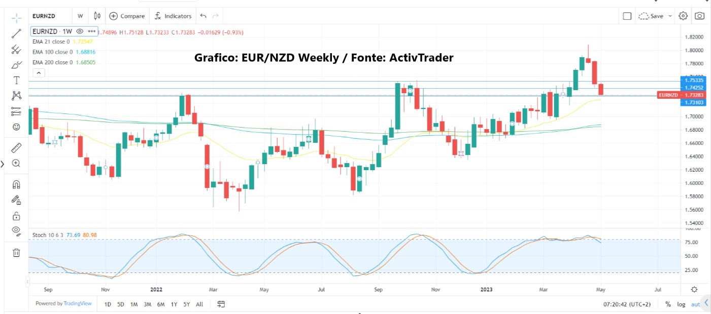 BoE e inflazione sotto i riflettori