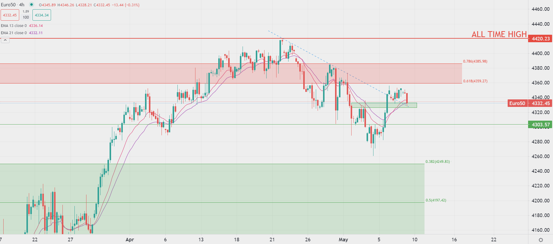 تقرير الوظائف يدعم الدولار