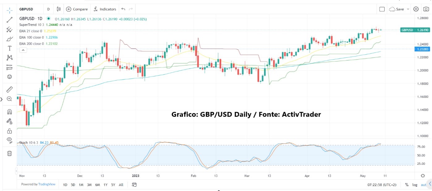 Inflazione in arrivo
