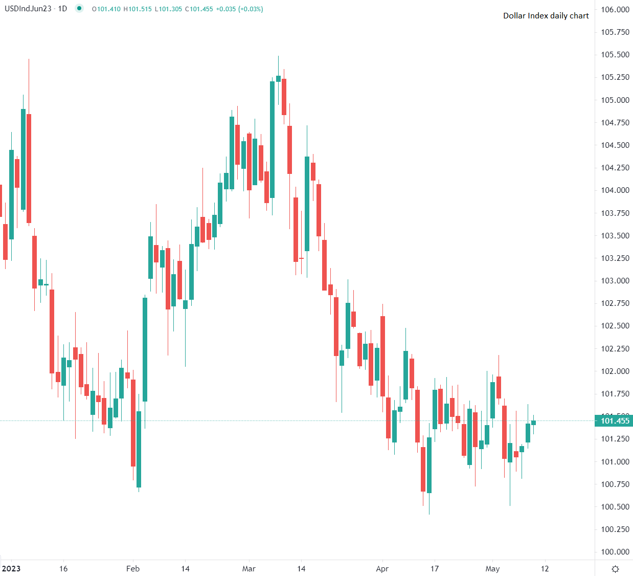الدولار يستقر في التداولات الأوروبية