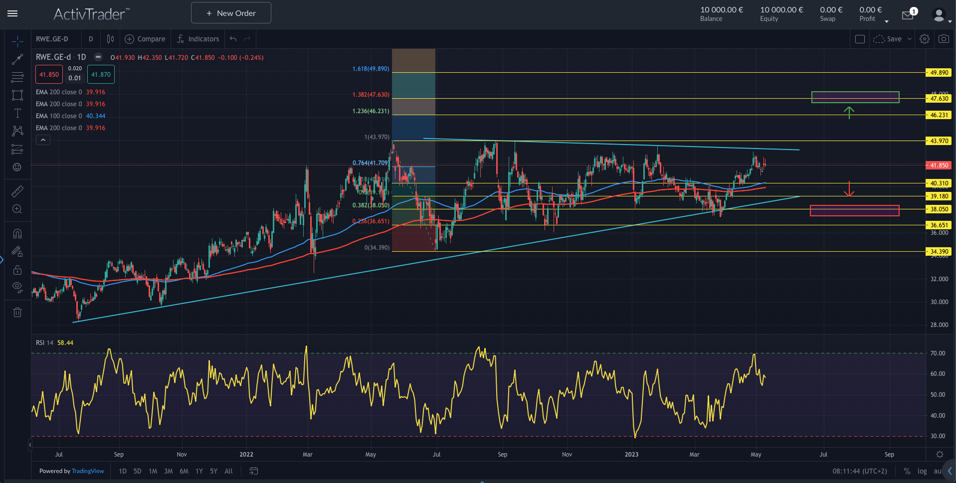 RWE: Gerüchte und Quartalszahlen