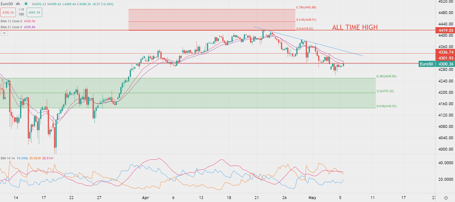 歐股週五開盤漲跌互現橫盤整理