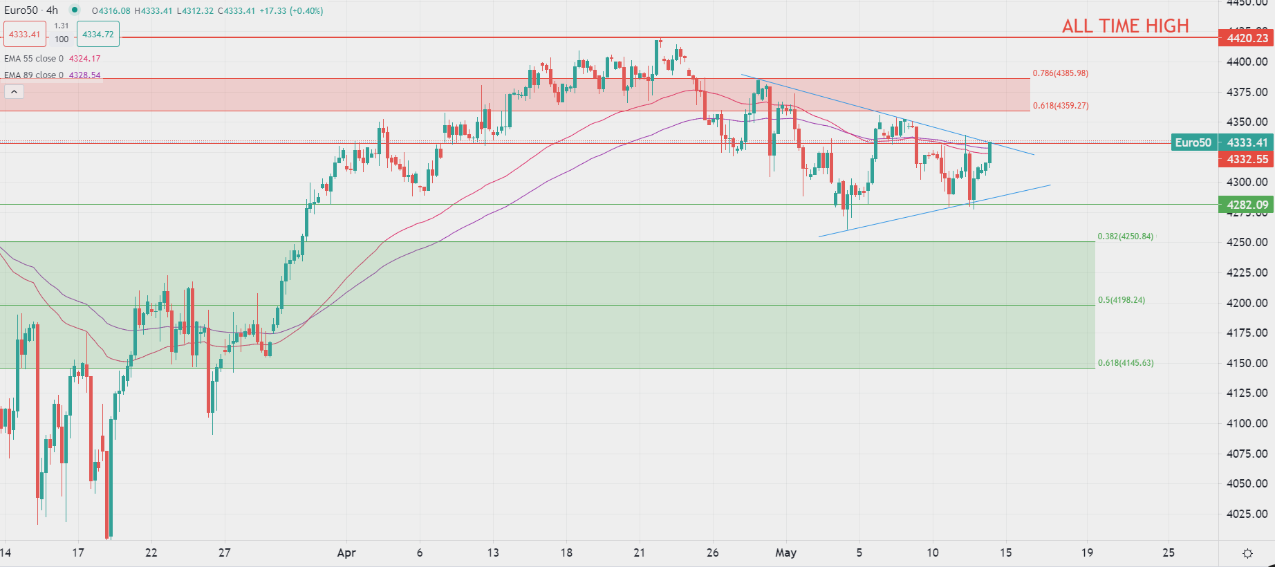 Borse europee in rialzo