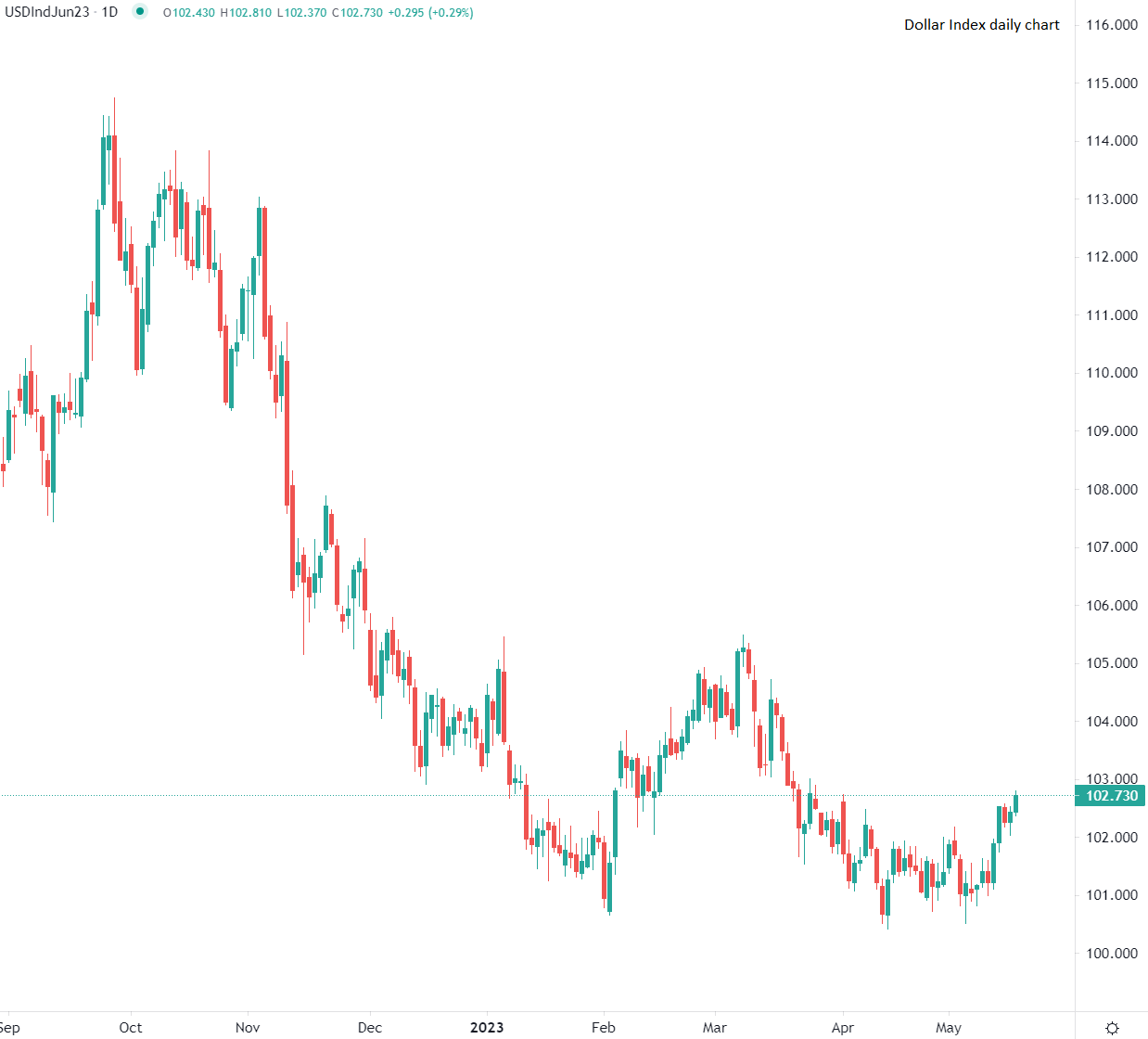 Il dollaro trova supporto nell'incertezza