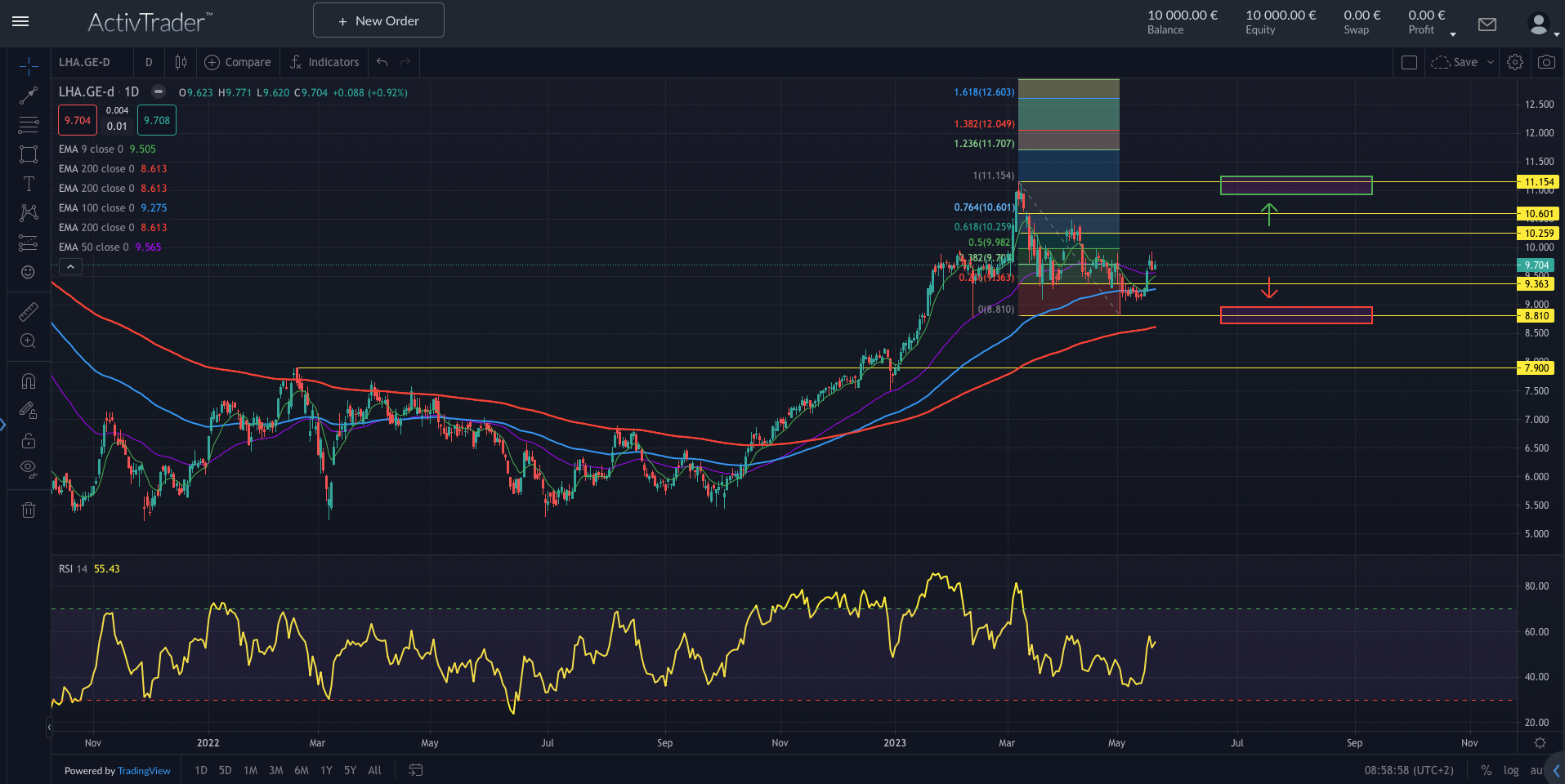 Lufthansa vor DAX-Comeback?