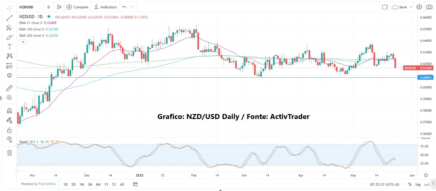 Stallo sul debito USA