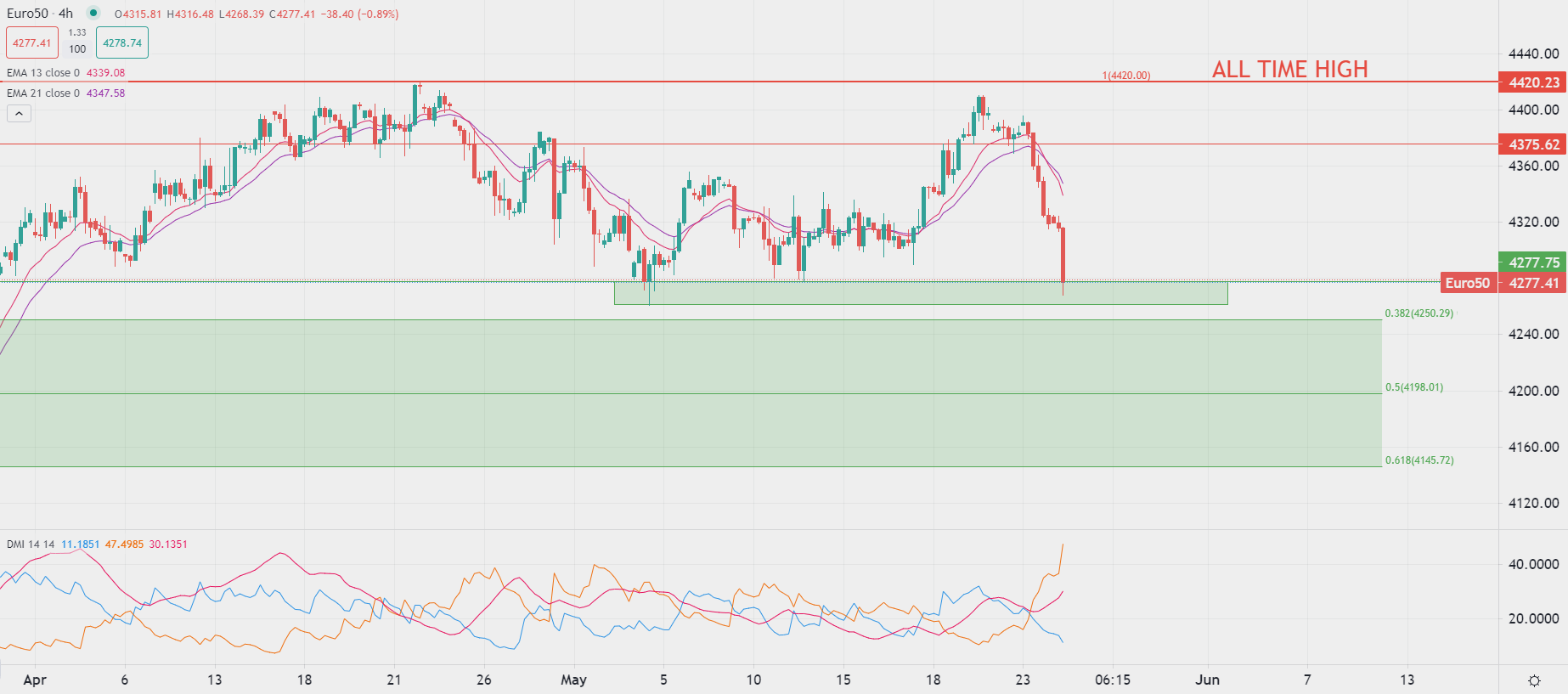 Mercato azionario europeo negativo