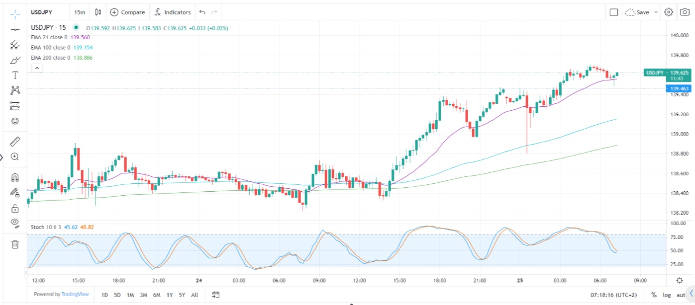 Seduta negativa a Wall Street