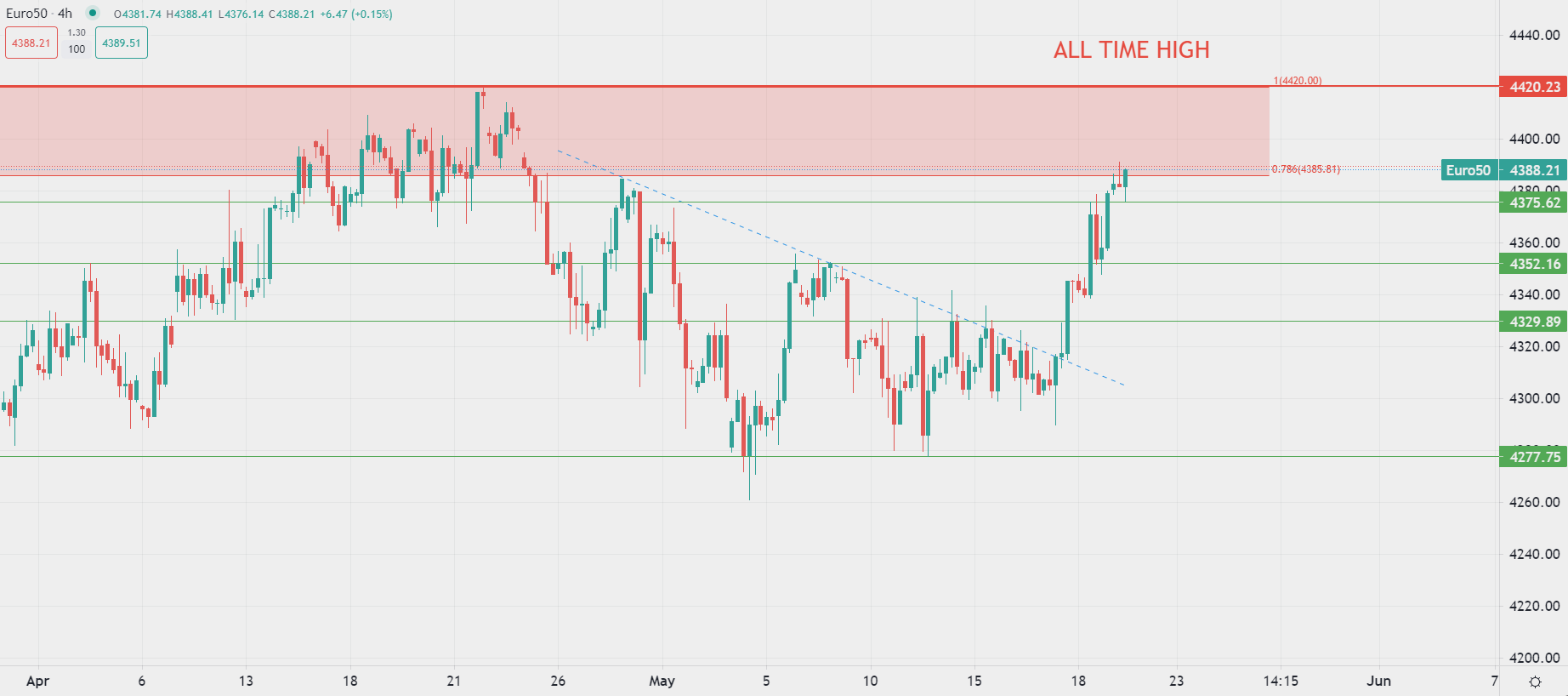 欧洲股市追随美股上涨