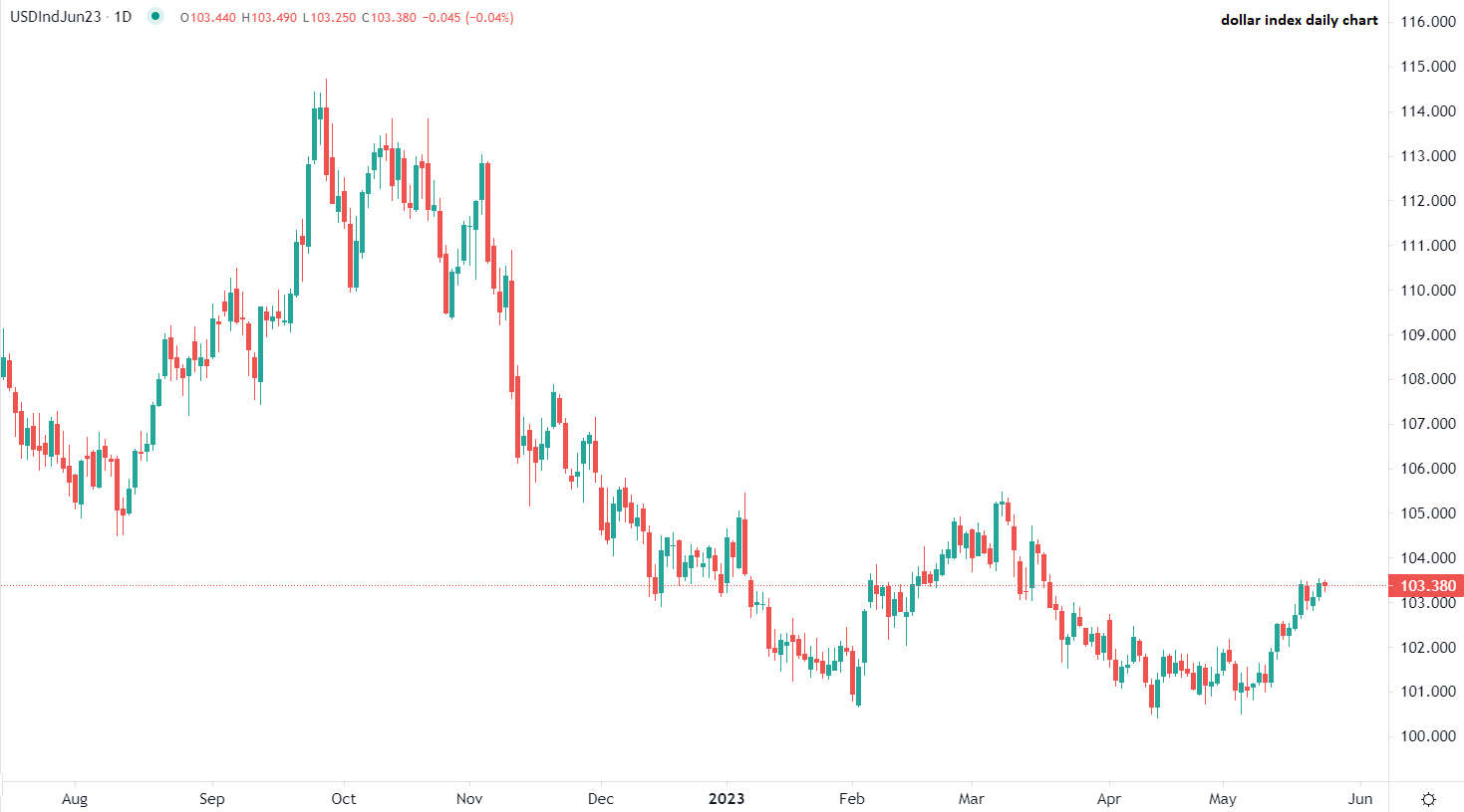 外匯持平,歐洲股票下跌