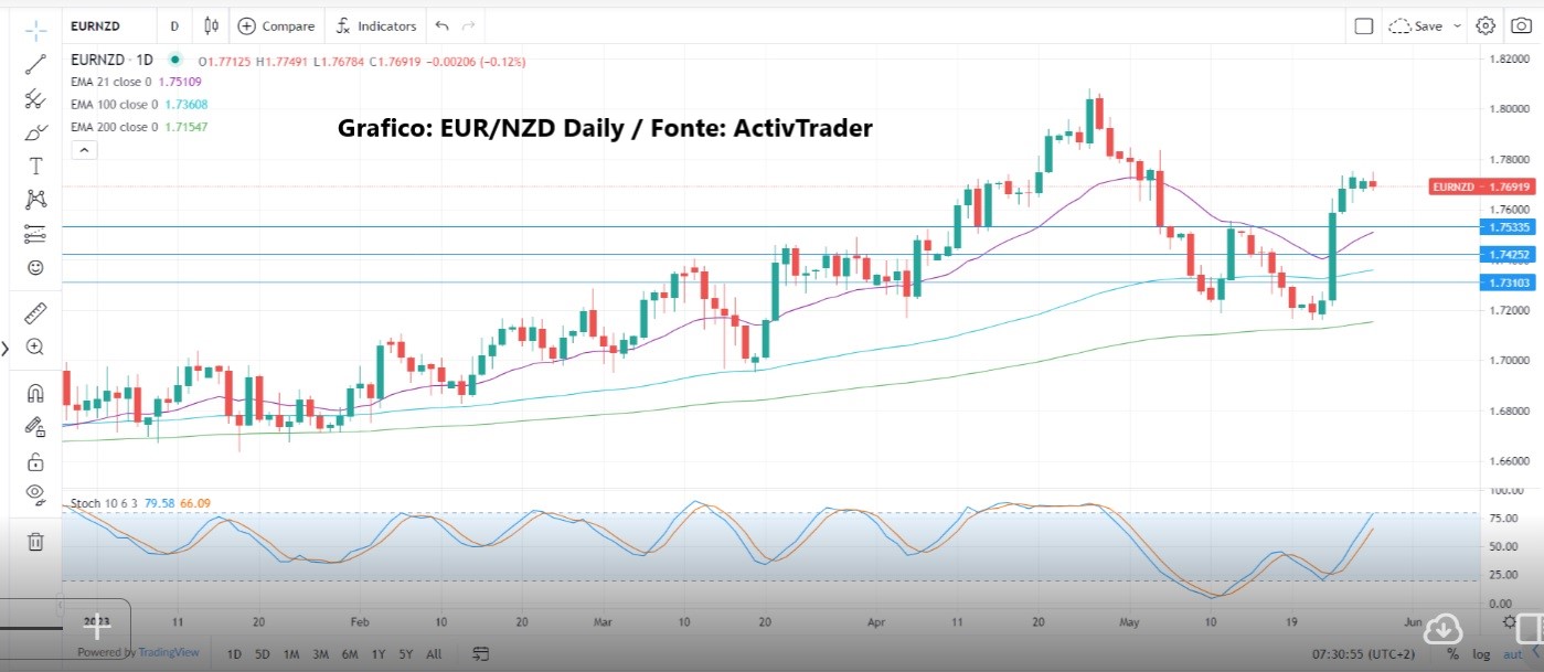Settimana cruciale per i Payrolls USA
