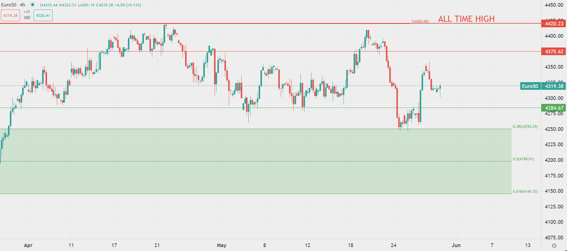 اتفاق رفع سقف الديون يريح الأسواق