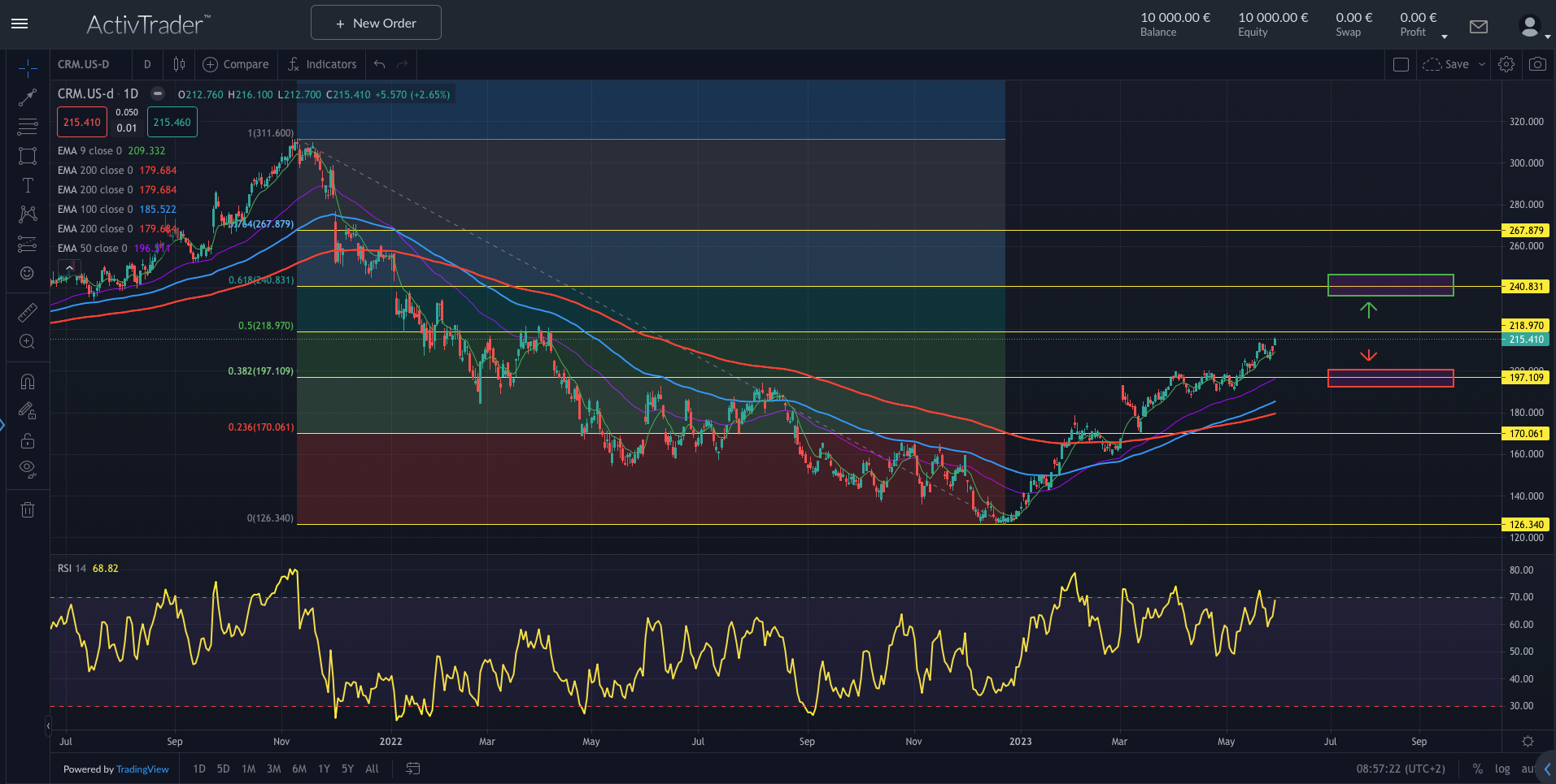 Salesforce vor Quartalszahlen