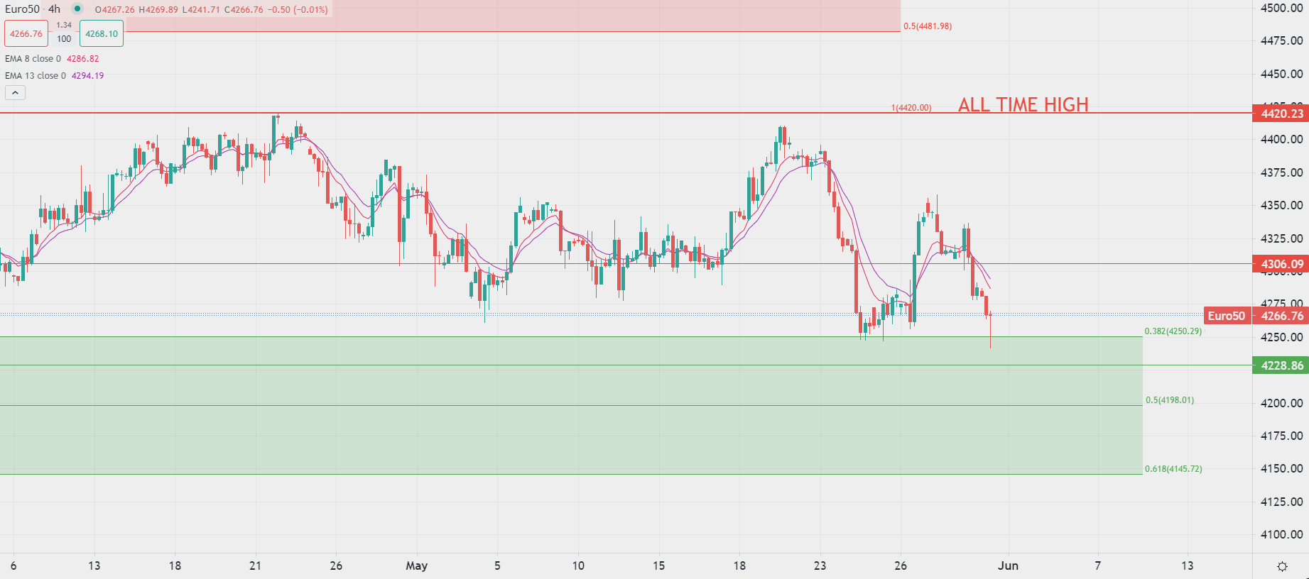 النفط يواصل تراجعه في تداولات الأربعاء